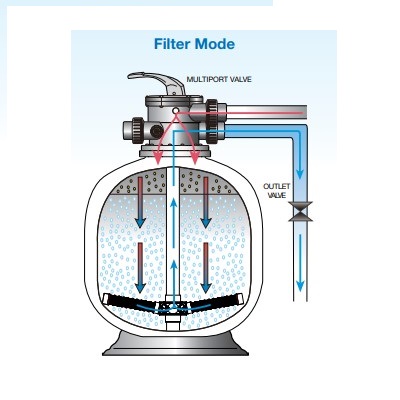 Waterco Micron S602 filter diagram